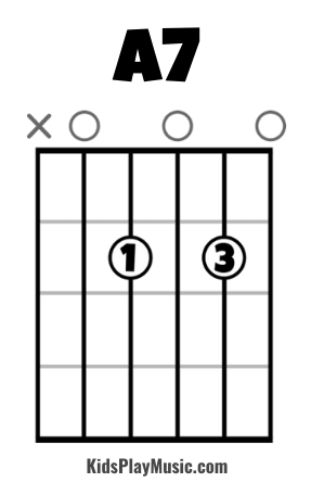 A7 Chord Guitar