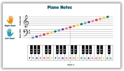 free piano notes printable