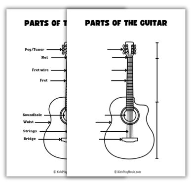 Guitar Anatomy - Printable coloring page