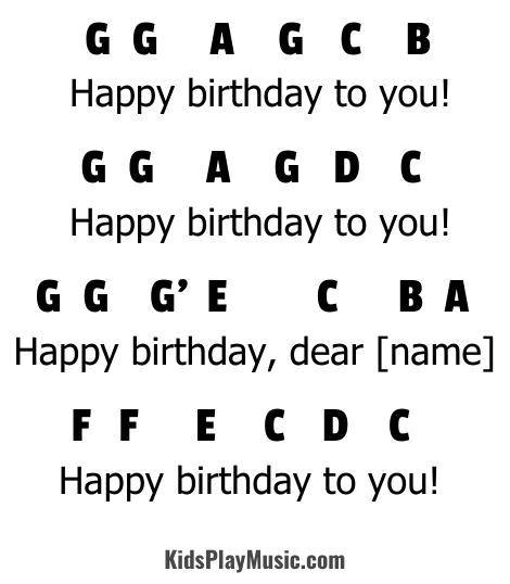 Happy Birthday - Piano Letter Notes