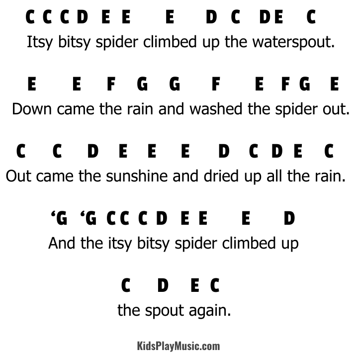 Itsy Bitsy Spider - Piano letter notes