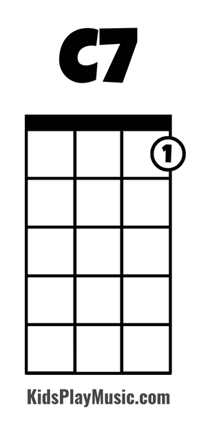 Ukulele C7 Chord