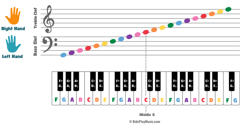 colored piano notes with letters