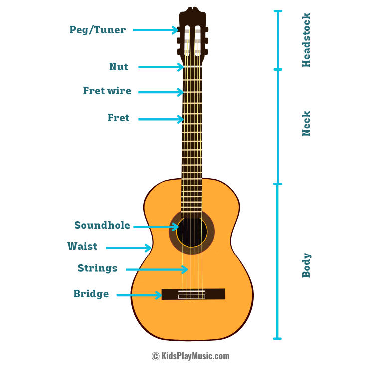 guitar parts names diagram