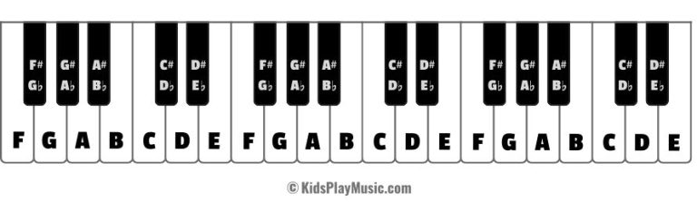 Piano Notes Chart for Beginners - Printable PDF - KidsPlayMusic