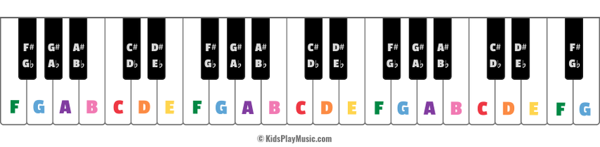 piano letter notes printable