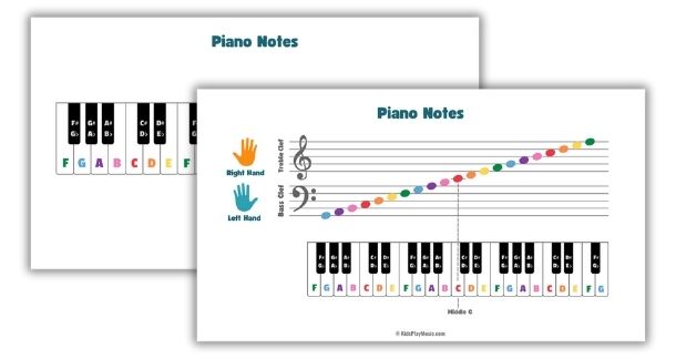 piano notes chart diagram printable