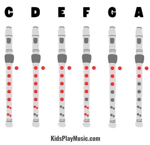 Baa Baa Black Sheep - Recorder Finger Chart