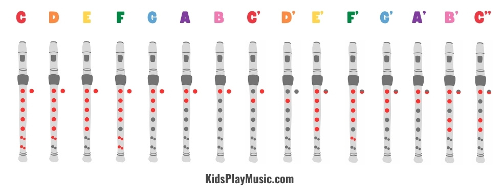 Easy Recorder Notes Beginner