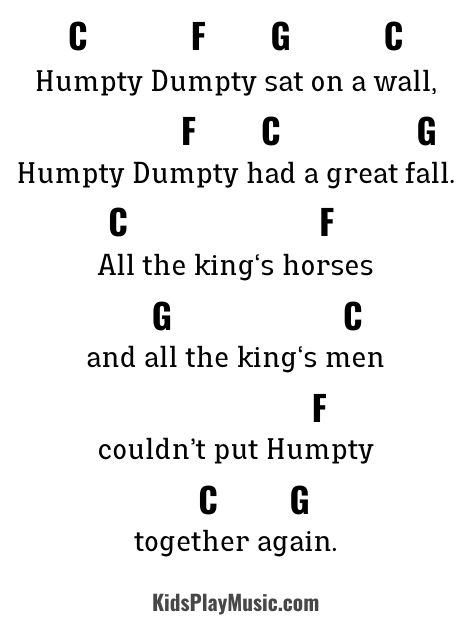 Humpty Dumpty - Ukulele Easy Chords