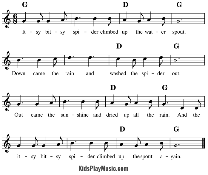 Itsy Bitsy Spider - Ukulele Sheet Music