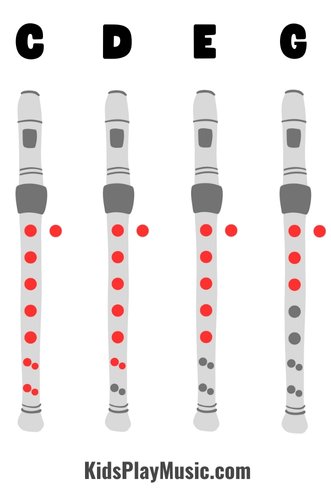 Mary had a Little Lamb - Recorder Finger Chart