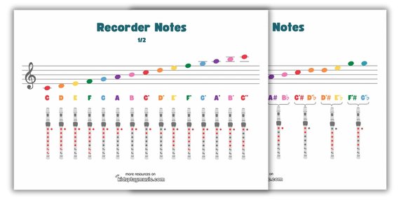 Printable All Soprano Recorder Notes