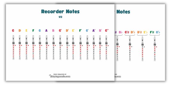 Printable Easy Beginner Recorder Notes