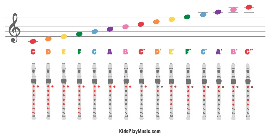 Recorder Notes Chart