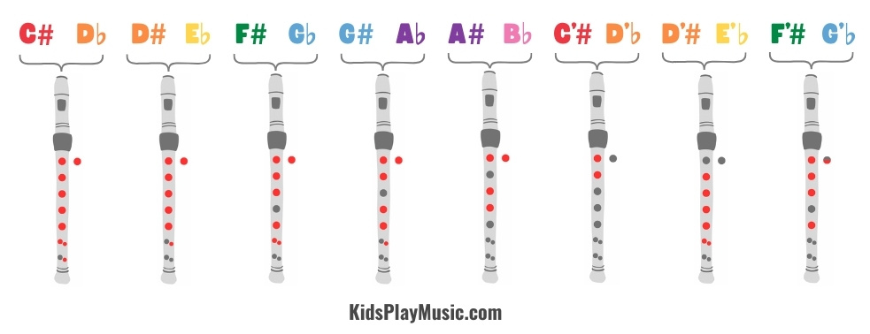 Recorder Sharp Flat Notes