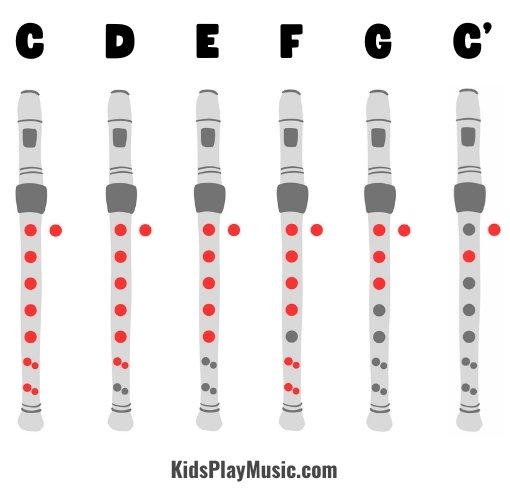 Row, Row, Row your Boat Finger Chart