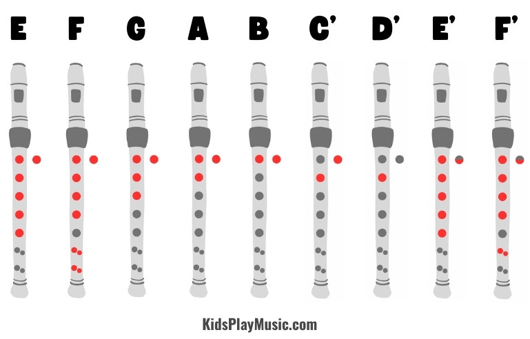 Yankee Doodle - Recorder fingering chart