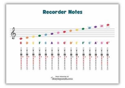 recorder notes chart printable