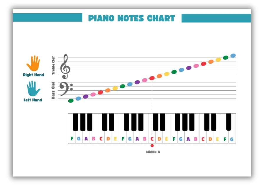 Colored Piano Notes Printable