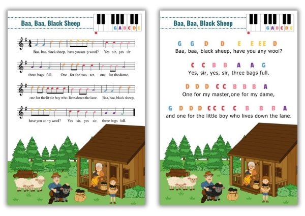 Easy Piano Songs ebook version 1