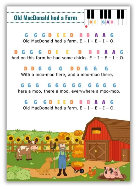 old macdonald had a farm - colored piano letter notes