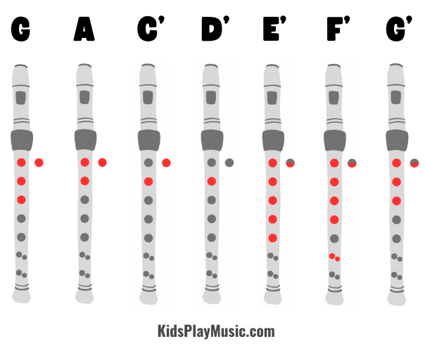 Jingle Bells - Recorder Finger chart