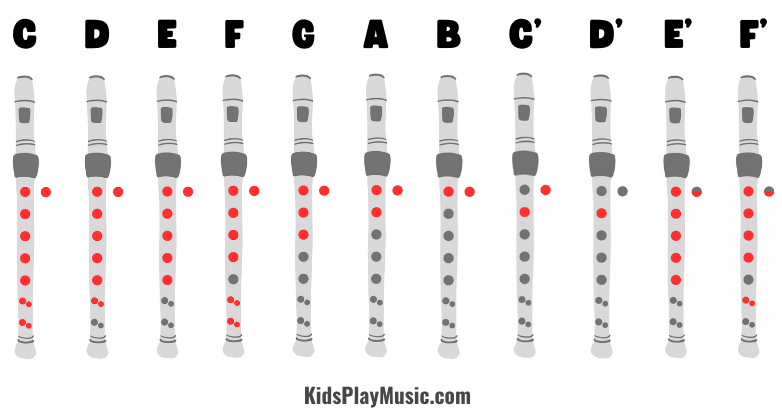 Silent Night - Recorder finger Chart