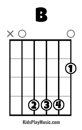 b chord guitar