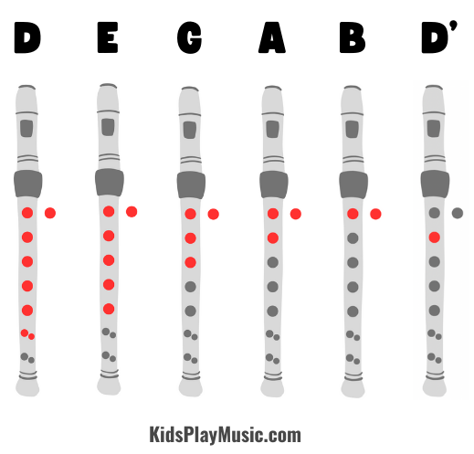 Amazing Grace - Recorder finger Chart