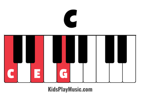 C Piano Chord