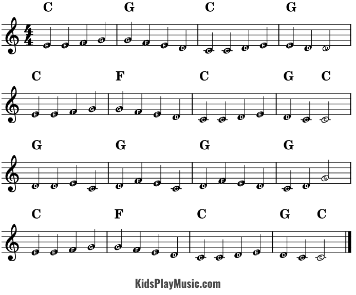 Ode To Joy - Piano Notes and Chords