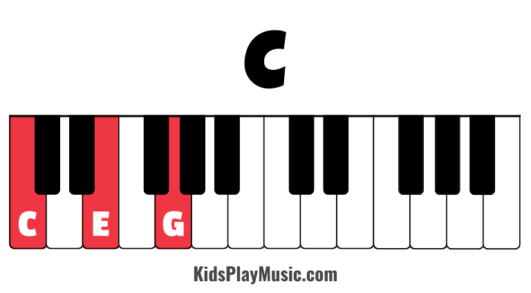 c piano chord