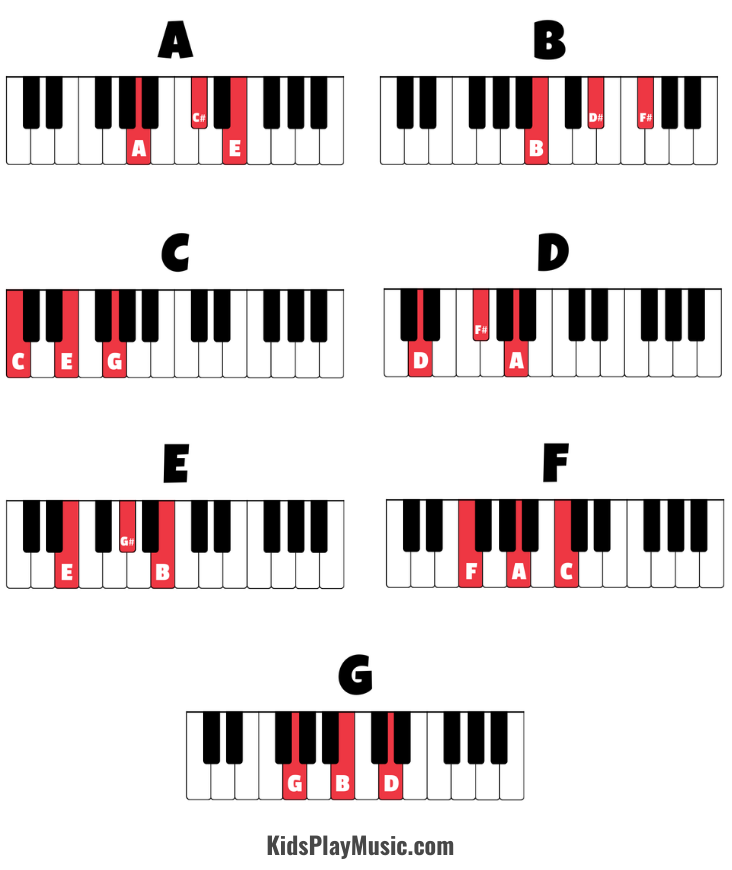 major piano chords for beginners