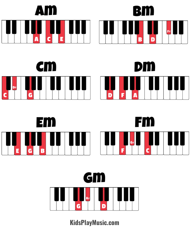 minor piano chords for beginners