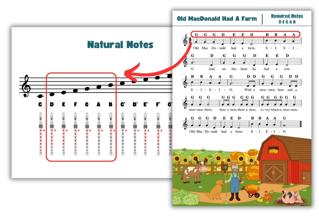 How to teach recorder songs